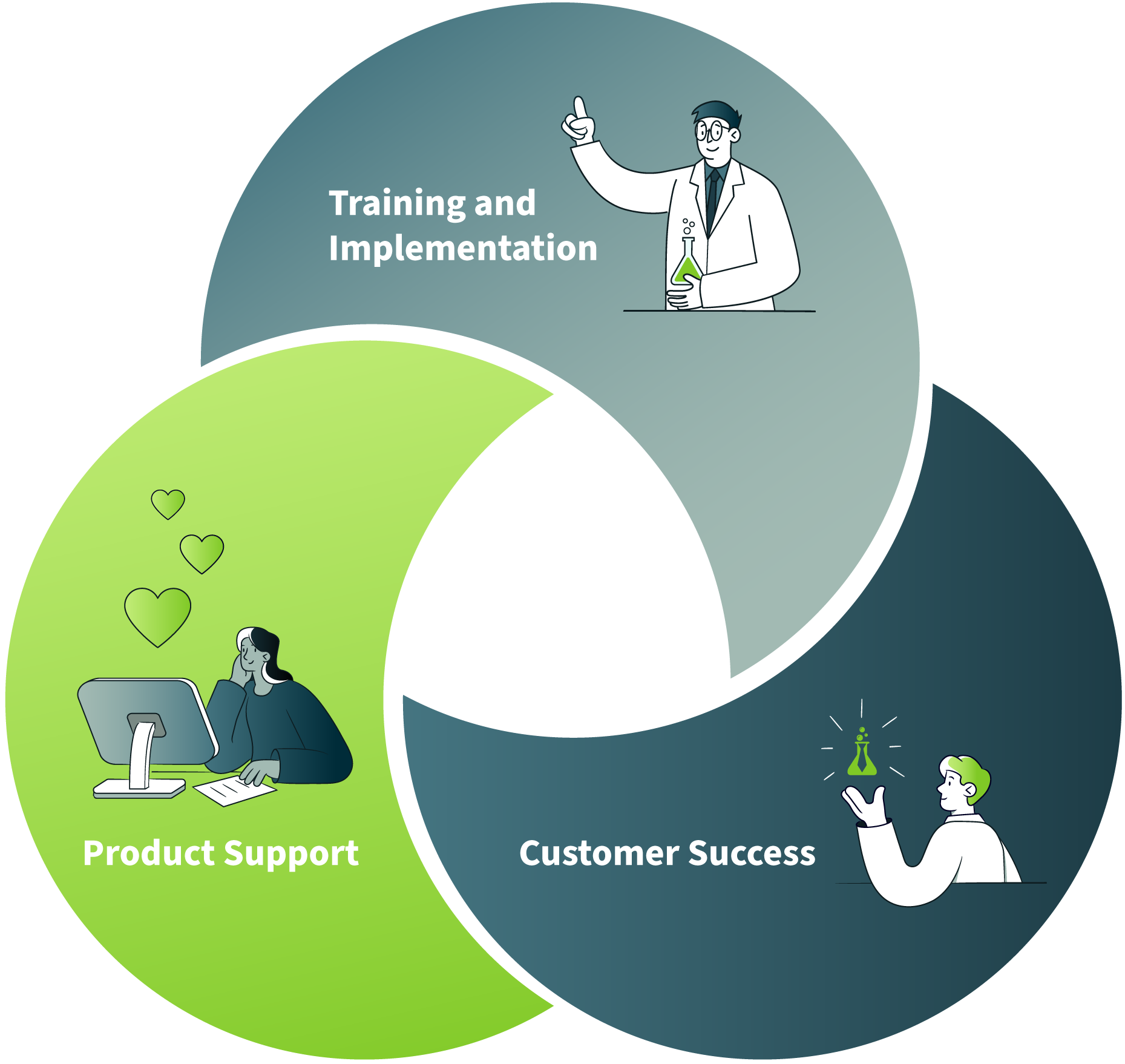 CSM Overview | Hireology